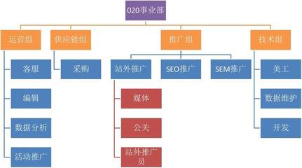 谷歌seo运营考核内容详解:谷歌seo教程|2024年07月更新