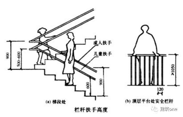 楼梯栏杆设计要点解析（楼梯栏杆的设计要点） 钢结构框架施工 第4张