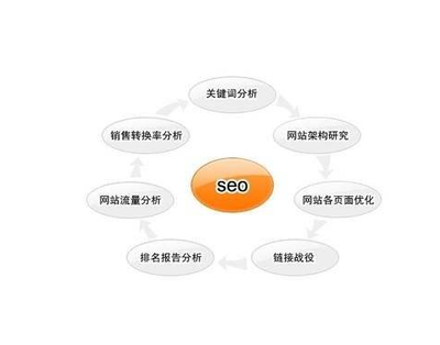 seo搜索排名影响因素(seo网站排名关键词优化)