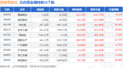 蝴蝶鲤鱼能和什么鱼混养呢视频讲解(蝴蝶鲤可以跟什么鱼混养)