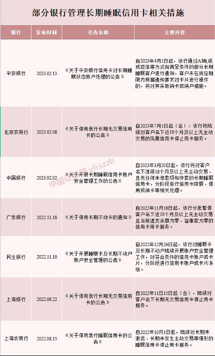 广发信用卡被停用怎么办