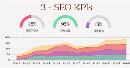 seo制定kpi指标汇总:kpi考核三大指标|2024年07月素材