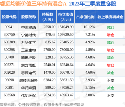 睿远十期净值是多少