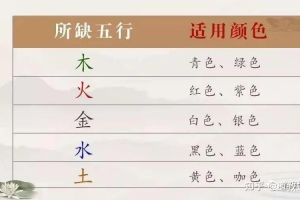 红色五行属什么
