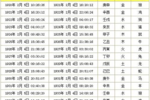 命属五行查询