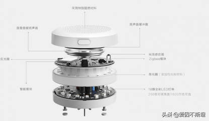 什么叫知能网关