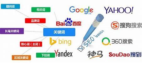 兰州关键词seo(关键词seo官网)