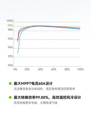 什么是转换效率