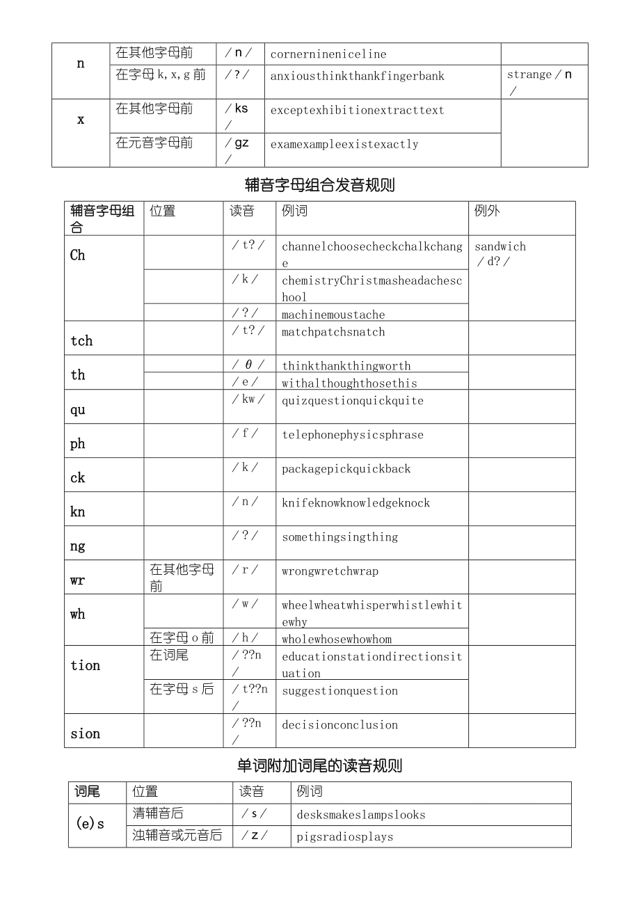 example与text读音