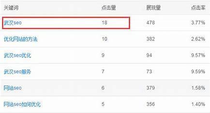 关键词指数提升大揭秘:关键词指数是什么意思|2024年06月已更新