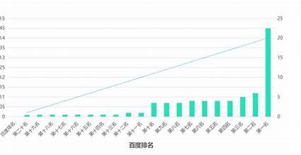 南平有效的seo大概费用详解:南平有本科吗|2024年08月更新