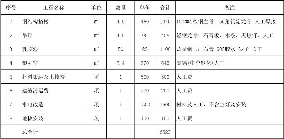 電梯井鋼結(jié)構(gòu)安裝報價明細(xì)表 結(jié)構(gòu)機(jī)械鋼結(jié)構(gòu)施工 第5張