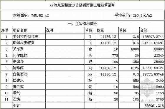 钢结构制作费每吨多少（钢结构制作费每吨价格因不同类型和具体项目要求不同） 结构地下室设计 第3张