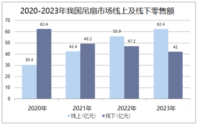 美的集團 2024 上半年營收突破兩千億，凈利增長 14%