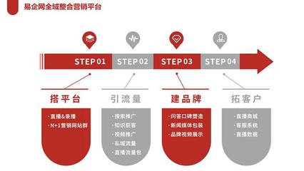 宁波<b>seo</b>网络推广代理价格 宁波<b>seo</b>推广优化公司
