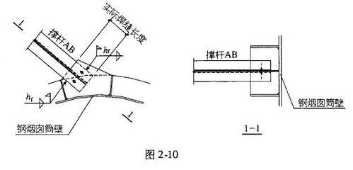 鋼結(jié)構(gòu)內(nèi)力系數(shù)怎么算（鋼結(jié)構(gòu)內(nèi)力系數(shù)的計(jì)算方法詳細(xì)解釋鋼結(jié)構(gòu)內(nèi)力系數(shù)計(jì)算方法） 鋼結(jié)構(gòu)網(wǎng)架施工 第4張