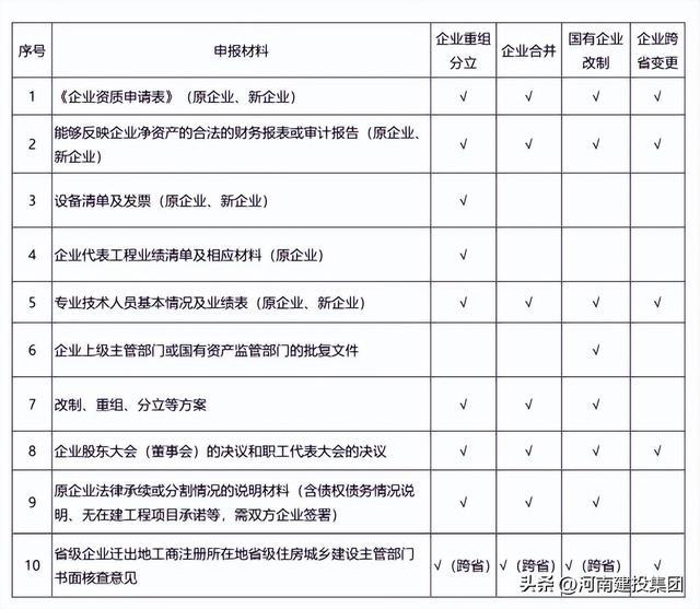 甲级资质所需设备清单（建筑行业甲级资质标准，甲级资质设备采购指南）