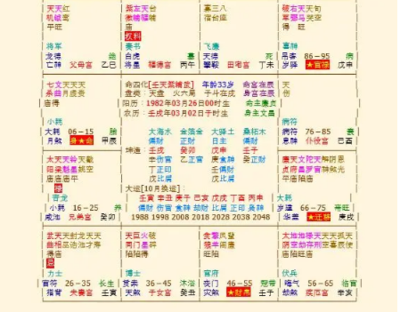八字命运测算