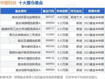 嘉实基金001759怎么样