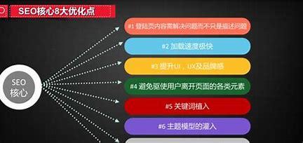 衡阳专业seo技术优化详解:seo网站代码优化|2024年07月更新