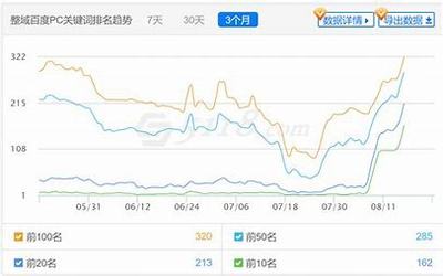 吕梁seo推广价位导读:seo网站推广价格|2024年07月新更