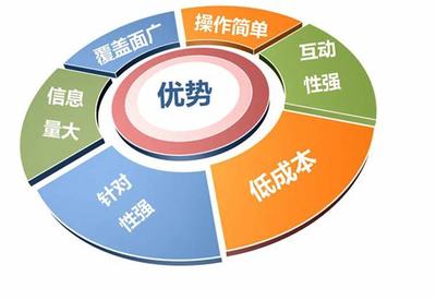 口碑好的seo企业导读:seo专员工资一般多少|2024年06月新更