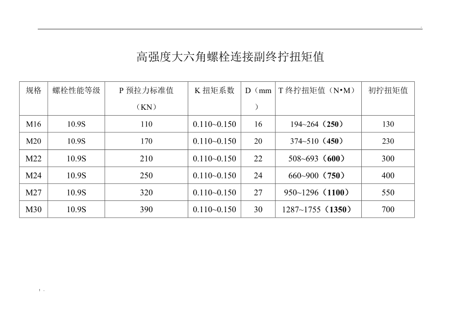 鋼結(jié)構(gòu)圖紙gkz是什么意思（鋼結(jié)構(gòu)圖紙中的&gkz&可能指的是"）