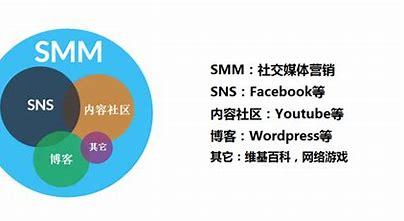 社交媒体seo有用吗(社交媒体的利弊辩论稿)