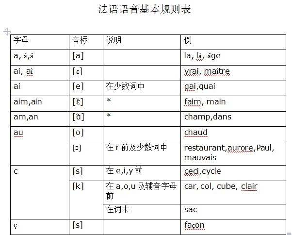 restaurant的音标怎么写读