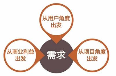 seo用户需求大揭秘:seo需求是什么意思|2024年08月已更新