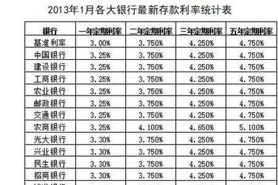 20万月息3厘年息是多少钱