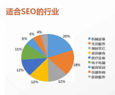 丽水seo推广报价公司详解:seo推广要多少钱|2024年07月更新