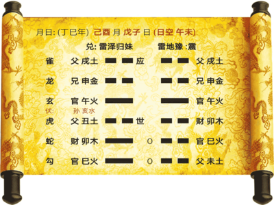 周易生辰八字测婚姻