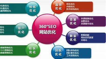 常州seo优化官网导读:常州seo网站推广|2024年08月新更