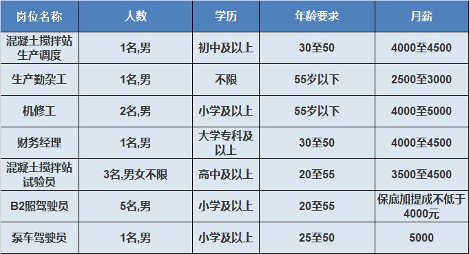 北京攪拌站招聘信息（2019北京攪拌站招聘） 結(jié)構(gòu)地下室施工 第3張