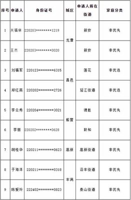 固原市公租房公示名单