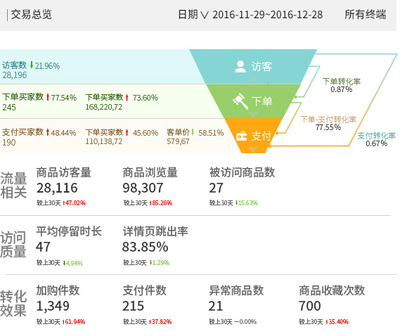 廊坊企业云服务平台