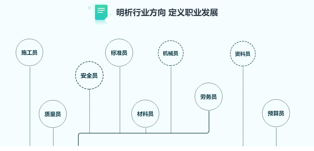 建筑安全員職業(yè)發(fā)展路徑，建筑安全員職業(yè)發(fā)展路徑全解析