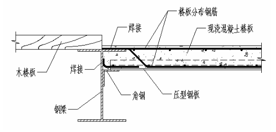 型鋼柱與型鋼梁連接處怎么焊接（型鋼柱與型鋼梁連接處焊接基本步驟和注意事項） 結(jié)構(gòu)機械鋼結(jié)構(gòu)施工 第5張