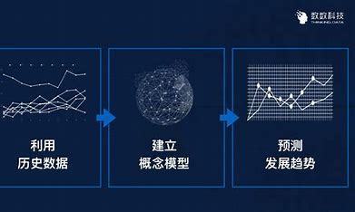seo的发展历史大全:开鲁网站seo转接|2024年07月整理