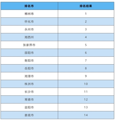 岳阳营销型网站优化排名详解:岳阳企业网站优化推广|2024年07月更新