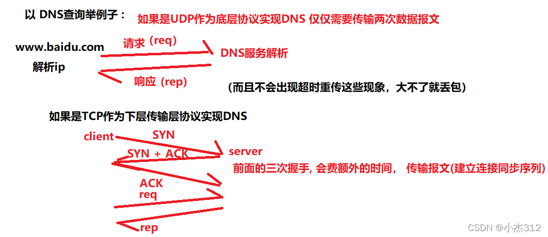 https dns