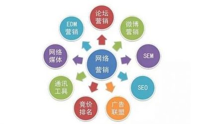 微博seo方法 第三方微博see