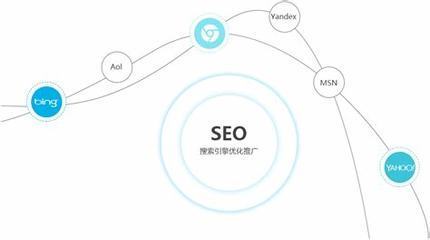 深圳外贸seo大揭秘:外贸seo是什么意思已更新