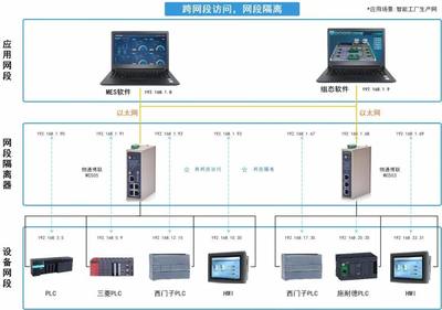转换隔离器有什么用