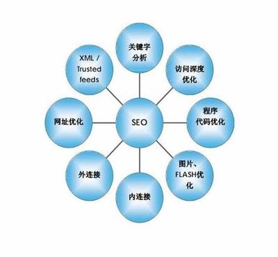 厦门单个关键词优化费用详解:关键词优化价格表更新