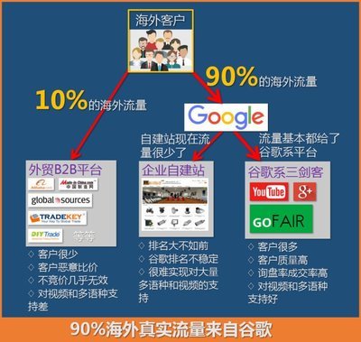 谷歌seo排名优化服务详解:谷歌搜索seo优化技巧|2024年07月更新
