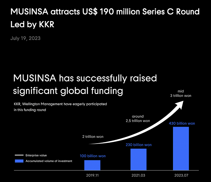 musinsa有中文版吗