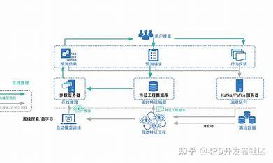 seo优化顾问大揭秘:seo顾问服务 品达优化|2024年06月已更新