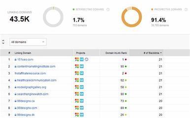 贵阳官网SEO诊断导读:贵阳教育网官网|2024年07月新更
